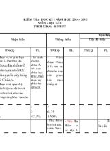 Kiểm tra học kì I năm học 2014 - 2015 môn  địa lí 8 thời gian 45 phút